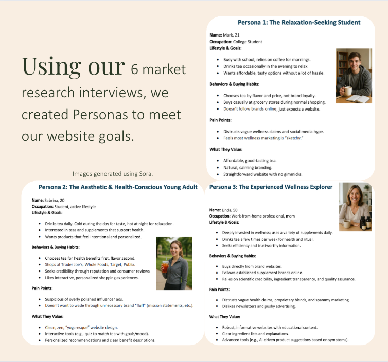 User personas
